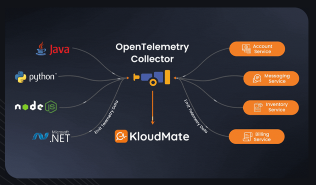 kloudmate image